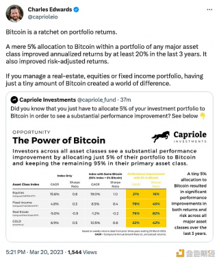 Charls dwards：过去3年中任何投资组合配置5%的BTC，就能提高20%的年化收益