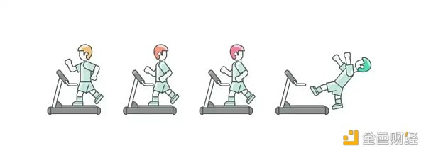 重走 MEV 叙事史:从 5 年前说起