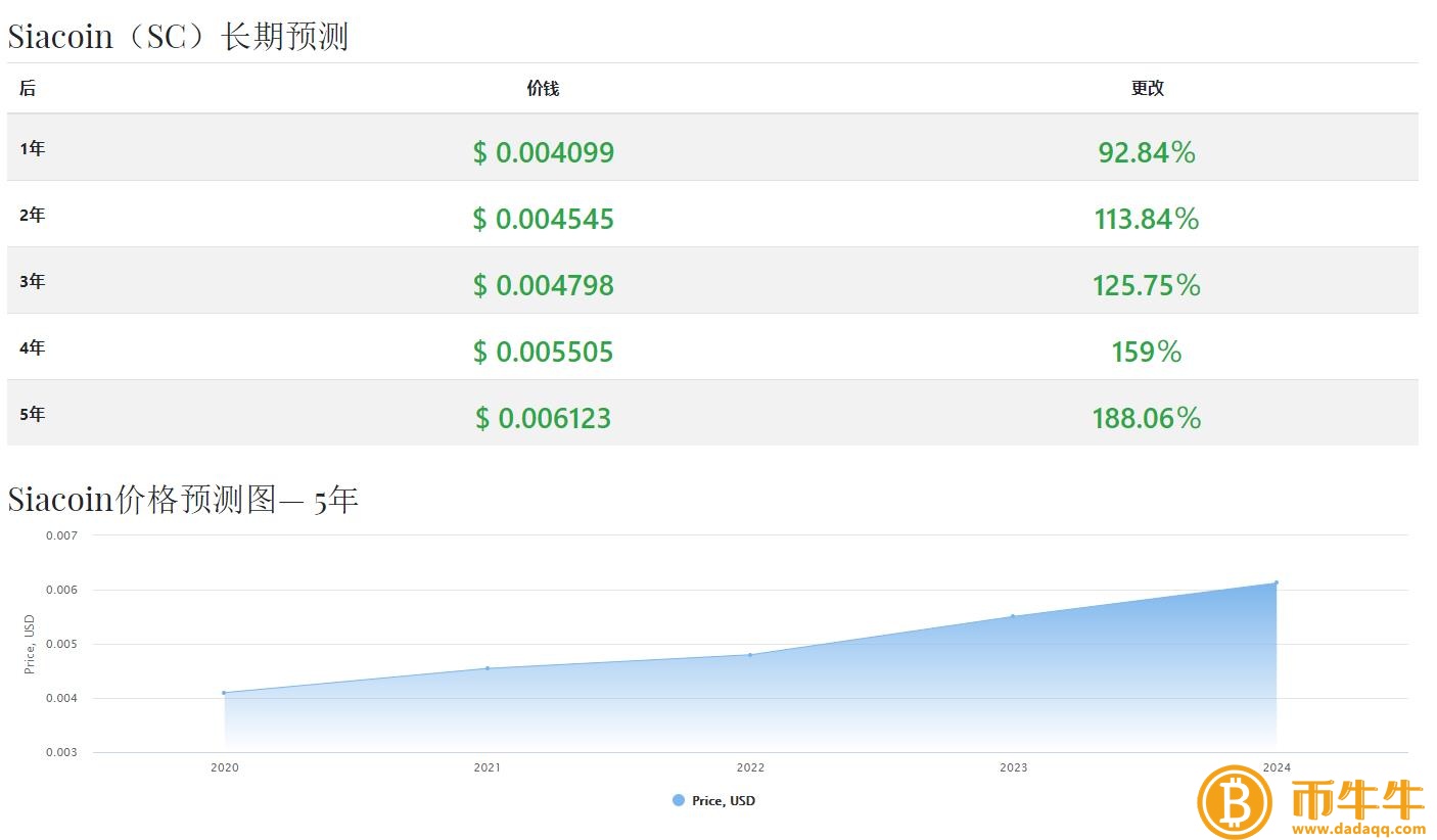 云储币(SC)什么是货币?云储币未来价格上涨分析-第5张图片-欧意下载 云储币(SC)什么是货币?云储币未来价格上涨分析-第5张图片-欧意下载