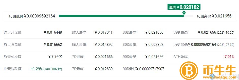 RACA什么是硬币,RACA全面介绍货币项目-第3张图片-欧意下载 RACA什么是硬币,RACA全面介绍货币项目-第3张图片-欧意下载
