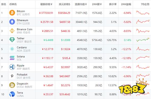 qt钱包(包含狗狗币的钱包)-第2张图片-欧意下载 qt钱包(包含狗狗币的钱包)-第2张图片-欧意下载
