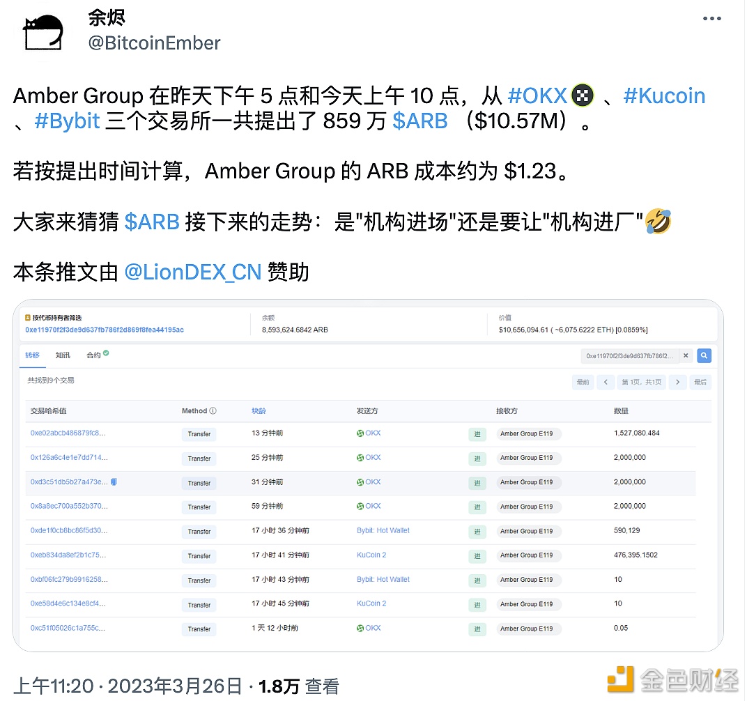 Amber近两日从交易平台共提出859万枚ARB-第1张图片-欧意下载