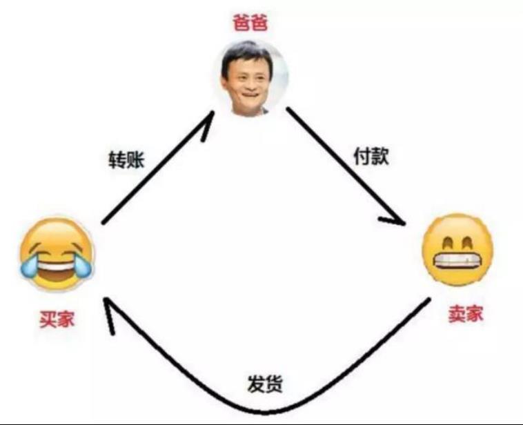 支付宝有区块链吗?-第2张图片-欧意下载 支付宝有区块链吗?-第2张图片-欧意下载