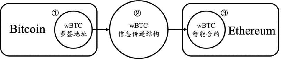 复盘Chainswap被黑事件:理想的跨链桥应该是什么样子!-第4张图片-欧意下载 复盘Chainswap被黑事件:理想的跨链桥应该是什么样子!-第4张图片-欧意下载