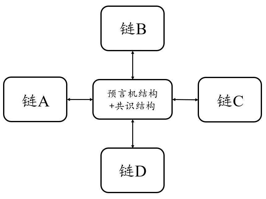 复盘Chainswap被黑事件:理想的跨链桥应该是什么样子!-第6张图片-欧意下载 复盘Chainswap被黑事件:理想的跨链桥应该是什么样子!-第6张图片-欧意下载