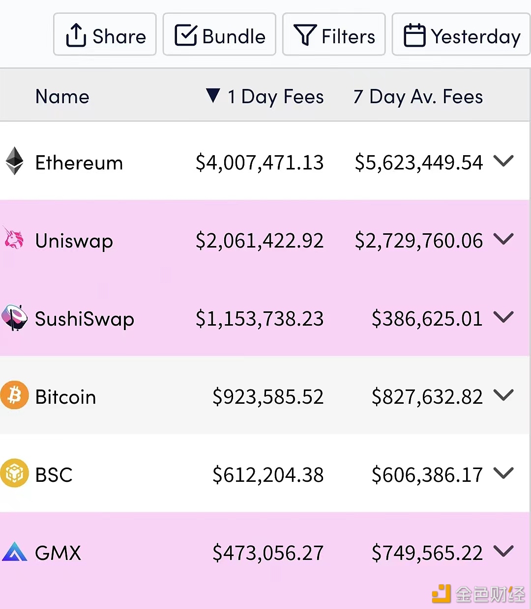 过去24小时Bitcoin链上手续费收入突破90万美元-第1张图片-欧意下载