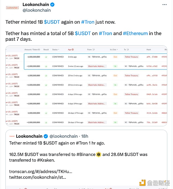 数据：Tether今日再次铸造10亿枚USDT，7日内已铸造50亿枚USDT-第1张图片-欧意下载