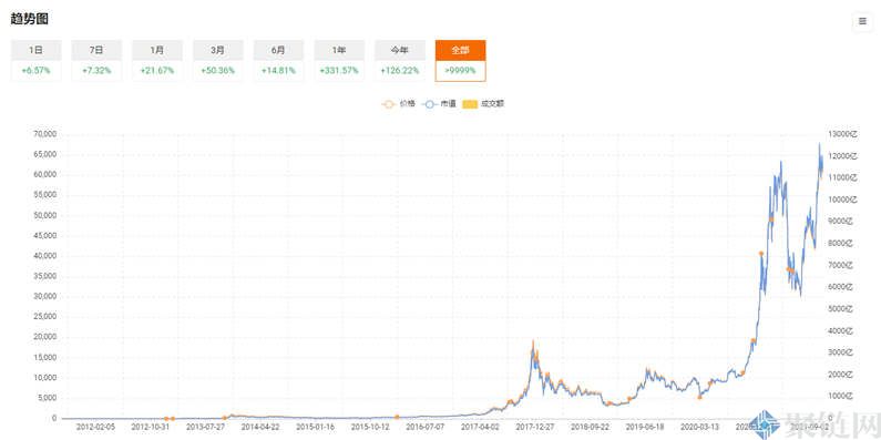 比特币的价格将如何上涨,比特币预计将在年底上涨!-第3张图片-欧意下载 比特币的价格将如何上涨,比特币预计将在年底上涨!-第3张图片-欧意下载