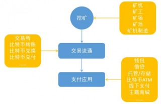比特币二级产业链是什么,比特币二级产业链有哪些
