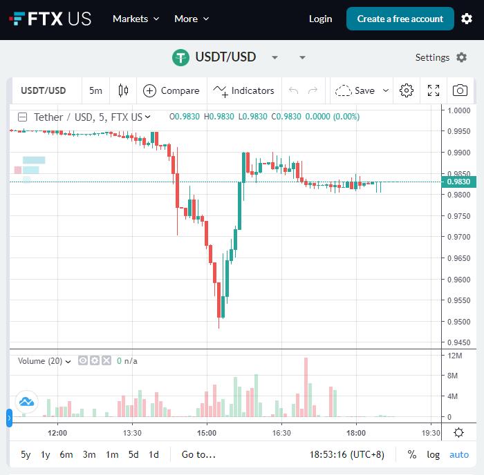 usdt 币(usdt币怎么开户)-第1张图片-欧意下载 usdt 币(usdt币怎么开户)-第1张图片-欧意下载
