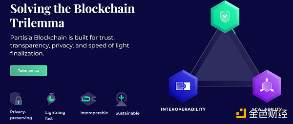 盘点2022 年度 60 个新公链：Layer0 和 Layer1 公链篇