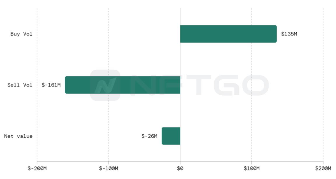 2022 NFT 年度总结：这一年巨鲸有哪些动向？