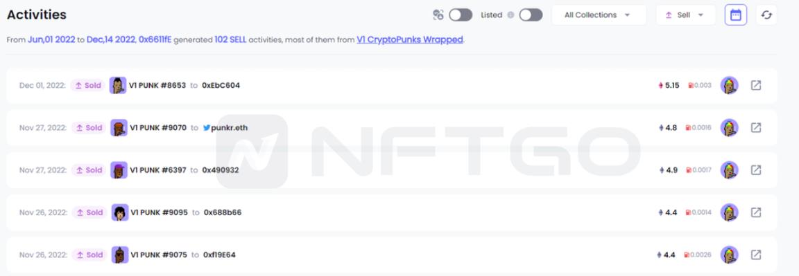 2022 NFT 年度总结：这一年巨鲸有哪些动向？