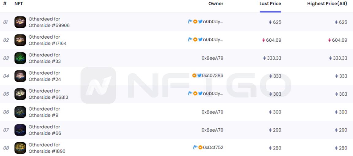 2022 NFT 年度总结：这一年巨鲸有哪些动向？
