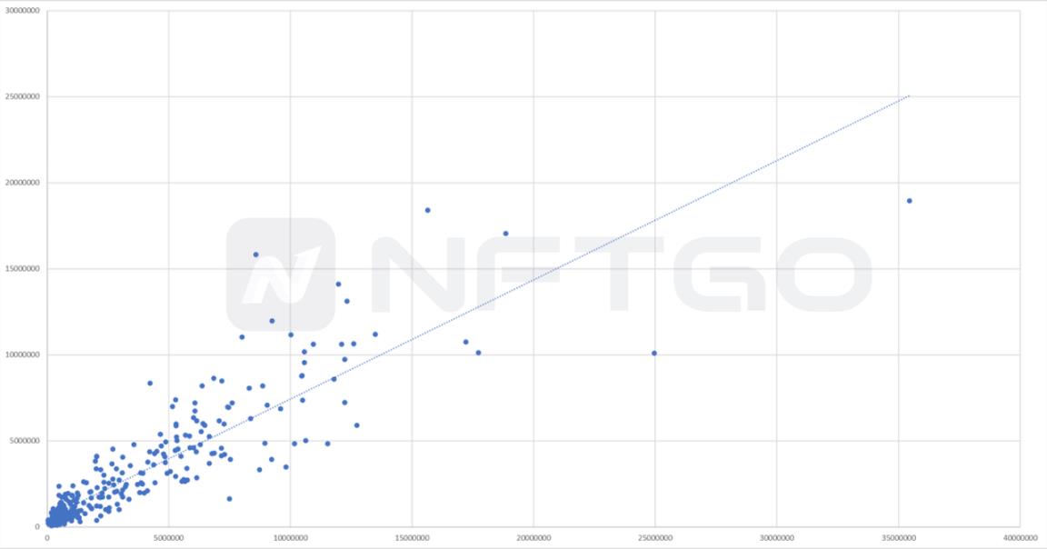 2022 NFT 年度总结：这一年巨鲸有哪些动向？