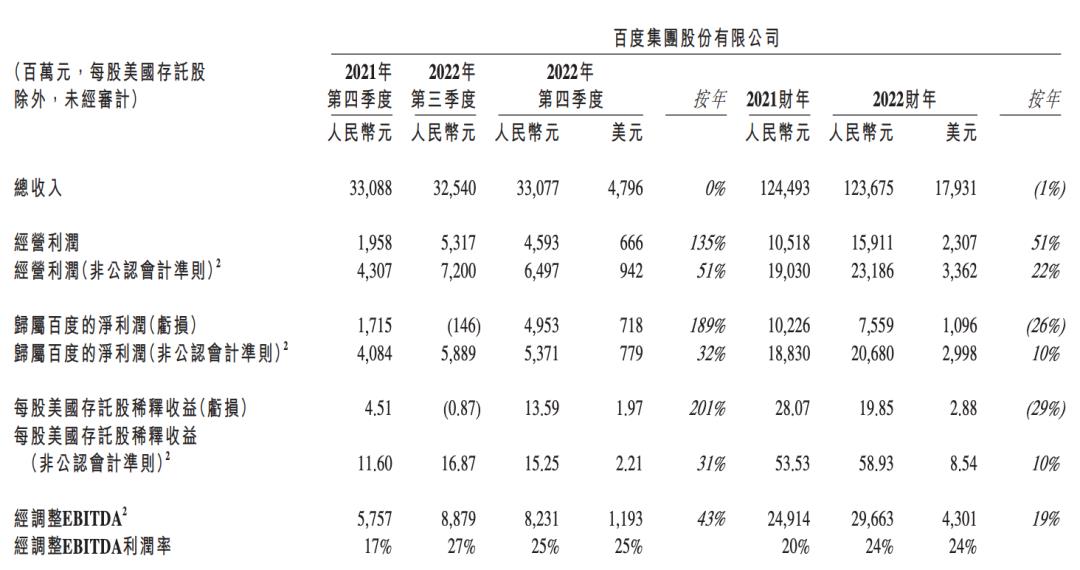 ChatGPT反噬百度-第2张图片-欧意下载