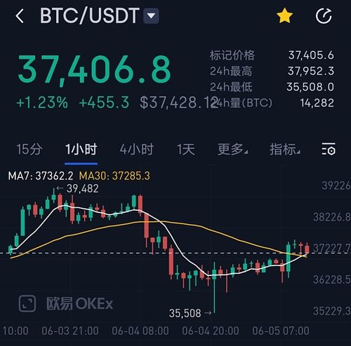 比特币的成本价格行情走势,比特币的成本价格行情分析-第1张图片-欧意下载 比特币的成本价格行情走势,比特币的成本价格行情分析-第1张图片-欧意下载