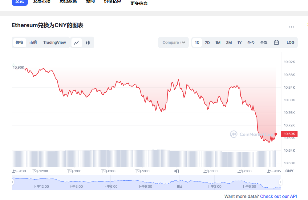 eth今日最新价格行情 eth最新行情分析-第1张图片-欧意下载 eth今日最新价格行情 eth最新行情分析-第1张图片-欧意下载