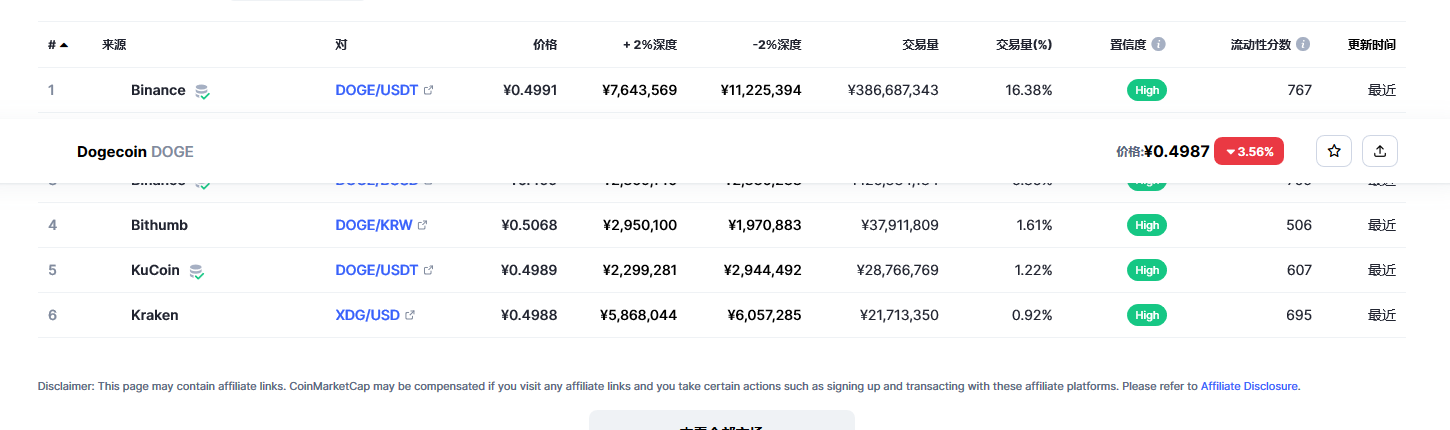 狗狗币今日最新价格 狗狗币最新行情分析-第2张图片-欧意下载 狗狗币今日最新价格 狗狗币最新行情分析-第2张图片-欧意下载