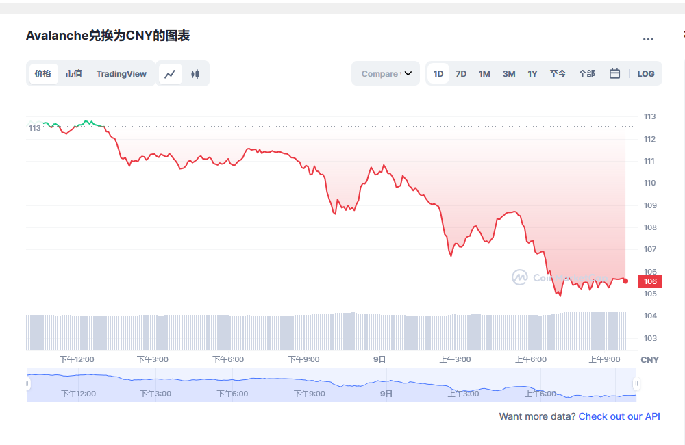 AVAX今日价格最新 雪崩币有投资价值吗-第1张图片-欧意下载 AVAX今日价格最新 雪崩币有投资价值吗-第1张图片-欧意下载