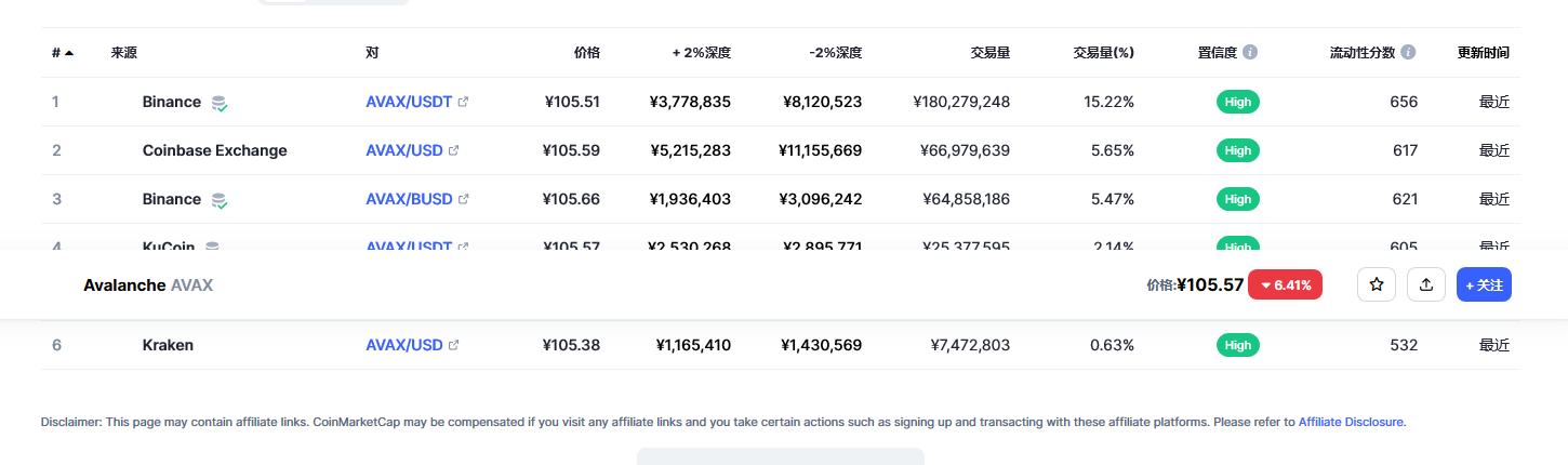 AVAX今日价格最新 雪崩币有投资价值吗-第2张图片-欧意下载 AVAX今日价格最新 雪崩币有投资价值吗-第2张图片-欧意下载