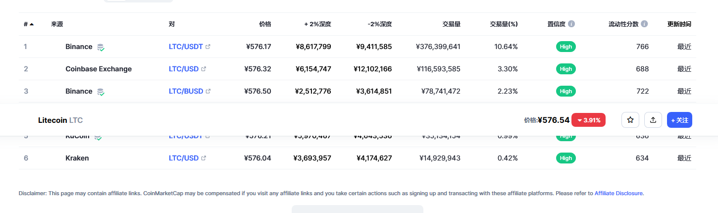 莱特币价格今日行情 莱特币市场行情分析-第2张图片-欧意下载 莱特币价格今日行情 莱特币市场行情分析-第2张图片-欧意下载
