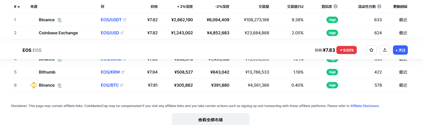 eos币今日最新价格消息 eos还能起来吗-第2张图片-欧意下载 eos币今日最新价格消息 eos还能起来吗-第2张图片-欧意下载