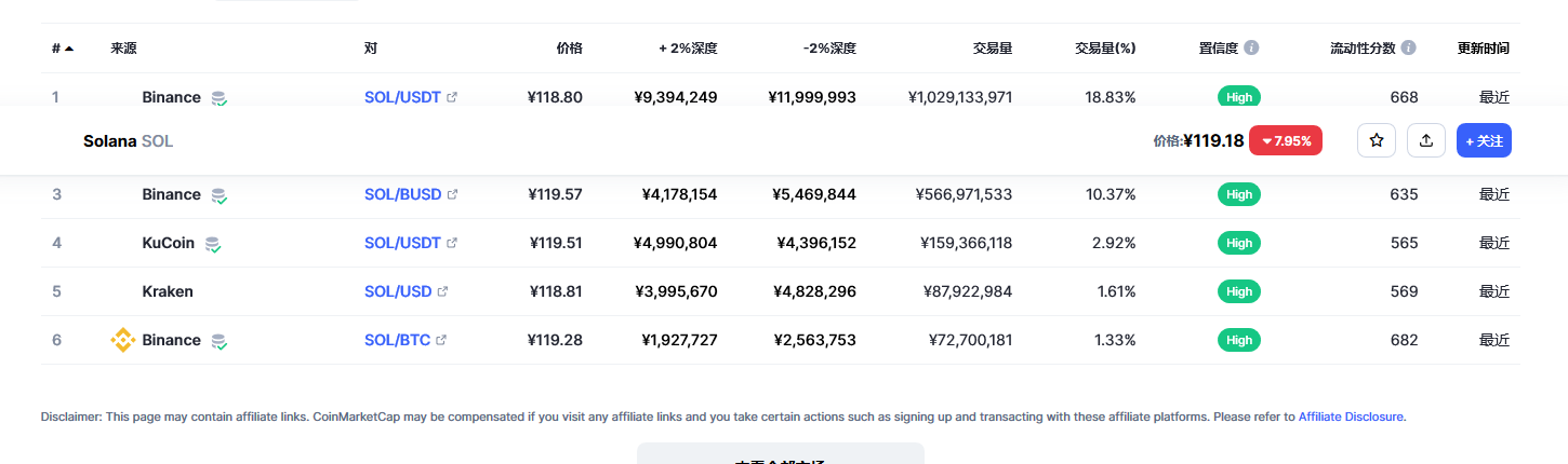 sol币最新价格 sol币能到1000吗-第2张图片-欧意下载 sol币最新价格 sol币能到1000吗-第2张图片-欧意下载