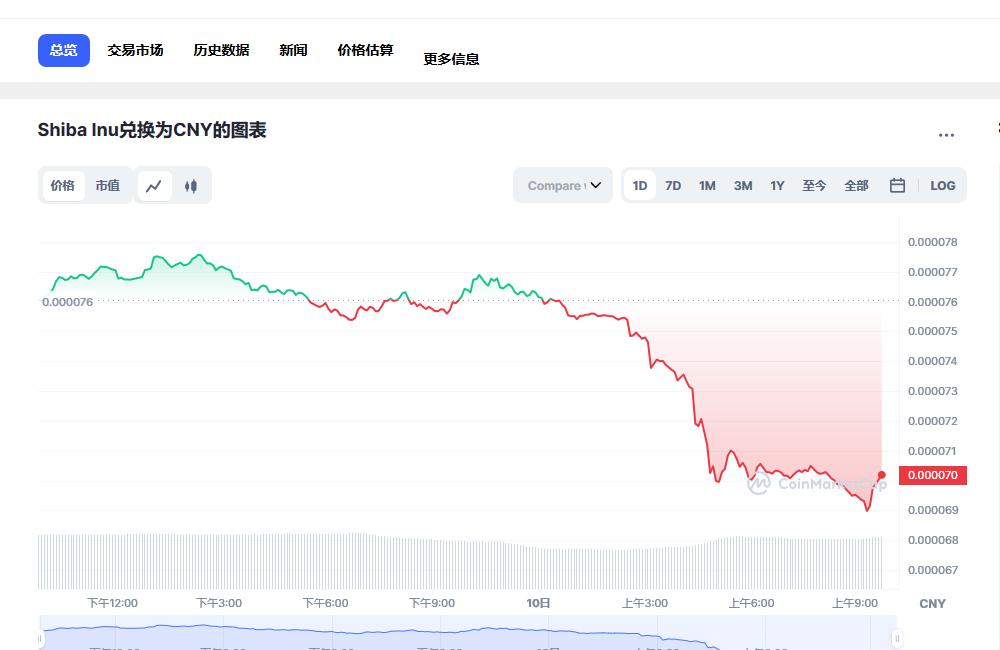 shib币最新价格 2023shib币还能涨吗-第1张图片-欧意下载 shib币最新价格 2023shib币还能涨吗-第1张图片-欧意下载