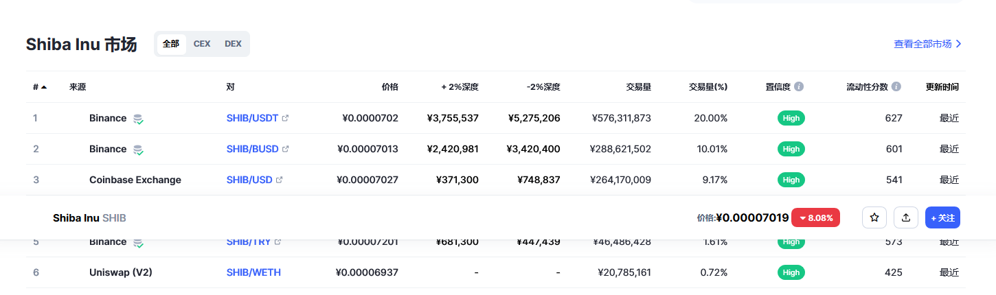 shib币最新价格 2023shib币还能涨吗-第2张图片-欧意下载 shib币最新价格 2023shib币还能涨吗-第2张图片-欧意下载