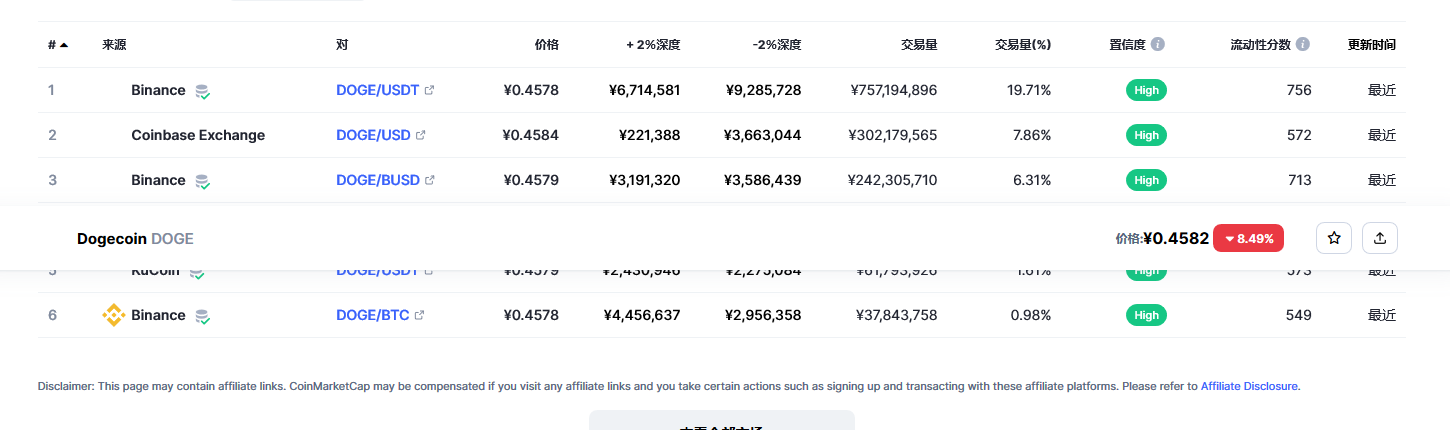 狗狗币今日最新价格 狗狗币市场走势分析最新-第2张图片-欧意下载 狗狗币今日最新价格 狗狗币市场走势分析最新-第2张图片-欧意下载