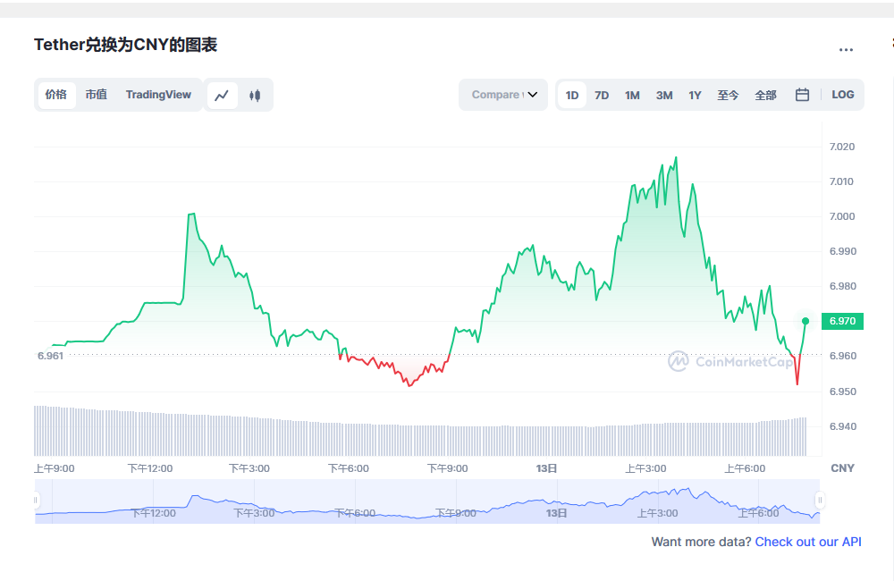usdt币今日最新价格 USDT最新行情分析-第1张图片-欧意下载 usdt币今日最新价格 USDT最新行情分析-第1张图片-欧意下载