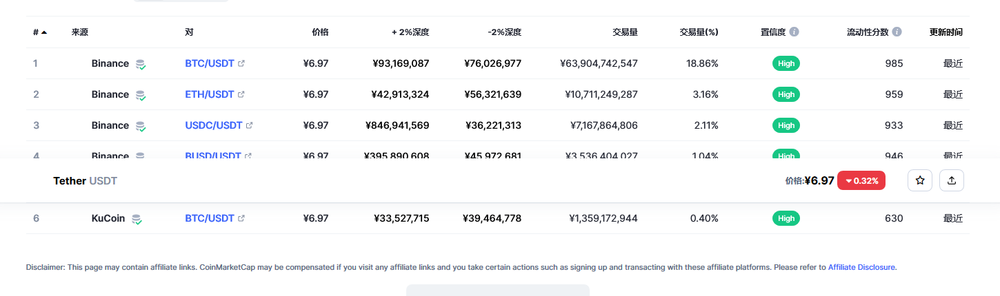 usdt币今日最新价格 USDT最新行情分析-第2张图片-欧意下载 usdt币今日最新价格 USDT最新行情分析-第2张图片-欧意下载