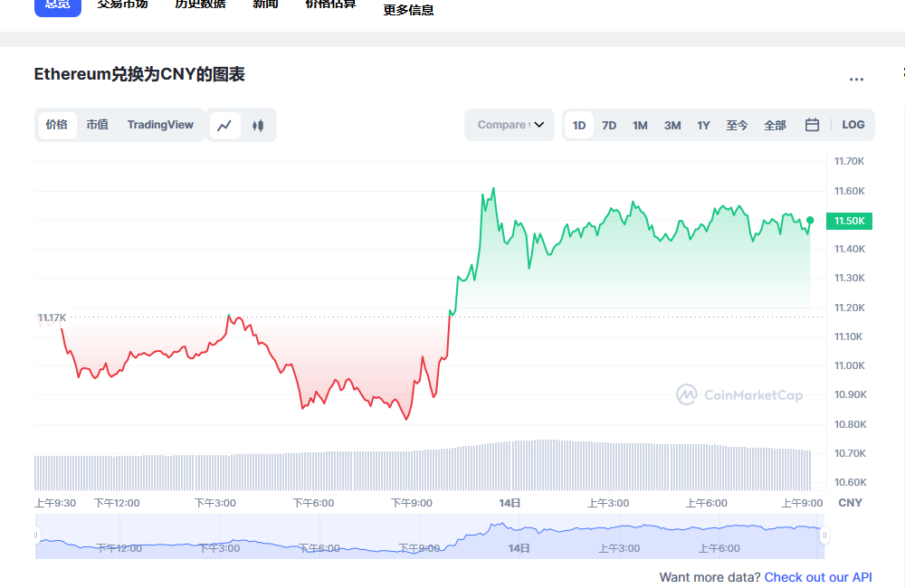 eth最新价格行情 eth最新行情分析-第1张图片-欧意下载 eth最新价格行情 eth最新行情分析-第1张图片-欧意下载