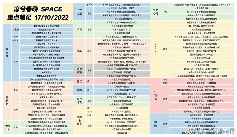 （Huobi）火必交易平台-凉兮前传：偏执、天才与表演型人格-第3张图片-欧意下载