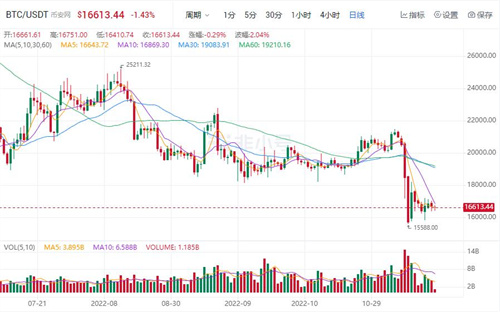 比特币今日最新价格 BTC最新行情分析资讯-第1张图片-欧意下载 比特币今日最新价格 BTC最新行情分析资讯-第1张图片-欧意下载
