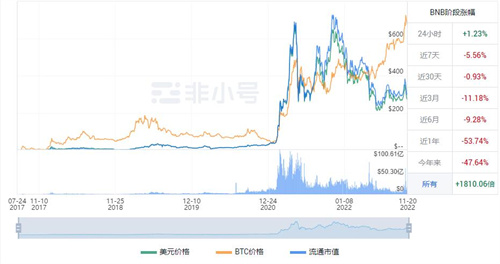 BNB现在多少钱一枚 BNB今日最新消息-第1张图片-欧意下载 BNB现在多少钱一枚 BNB今日最新消息-第1张图片-欧意下载