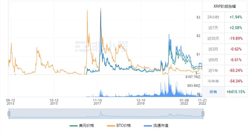 瑞波币最新价格是多少? 瑞波KRP最新价格资讯-第1张图片-欧意下载 瑞波币最新价格是多少? 瑞波KRP最新价格资讯-第1张图片-欧意下载