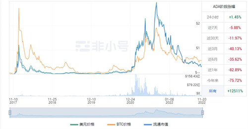 ADA今日最新价格消息 艾达币今日最新价格-第1张图片-欧意下载 ADA今日最新价格消息 艾达币今日最新价格-第1张图片-欧意下载