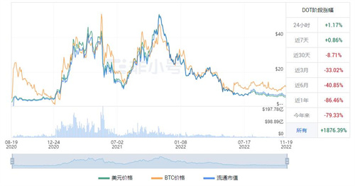 波卡币今日最新价格 DOT今日最新消息资讯-第1张图片-欧意下载 波卡币今日最新价格 DOT今日最新消息资讯-第1张图片-欧意下载