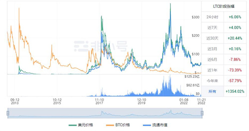 莱特币现在多少钱一枚 LTC今日最新价格资讯-第1张图片-欧意下载 莱特币现在多少钱一枚 LTC今日最新价格资讯-第1张图片-欧意下载
