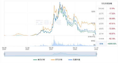 SOL今日最新价格是多少 SOL今日最新消息资讯-第1张图片-欧意下载 SOL今日最新价格是多少 SOL今日最新消息资讯-第1张图片-欧意下载