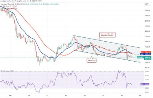 ETH今日最新资讯 以太坊价格今日行情-第2张图片-欧意下载 ETH今日最新资讯 以太坊价格今日行情-第2张图片-欧意下载