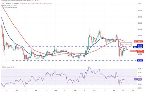 瑞波币今日价格行情 XRP最新行情消息-第2张图片-欧意下载 瑞波币今日价格行情 XRP最新行情消息-第2张图片-欧意下载