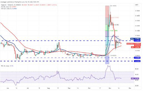 狗狗币现在多少钱一个? DOGE今日最新行情-第2张图片-欧意下载 狗狗币现在多少钱一个? DOGE今日最新行情-第2张图片-欧意下载