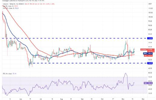 莱特币今日最新价格 LTC今日行情消息2022-第2张图片-欧意下载 莱特币今日最新价格 LTC今日行情消息2022-第2张图片-欧意下载