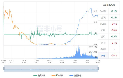 泰达币今日最新价格 USDT今日最新小时-第1张图片-欧意下载 泰达币今日最新价格 USDT今日最新小时-第1张图片-欧意下载
