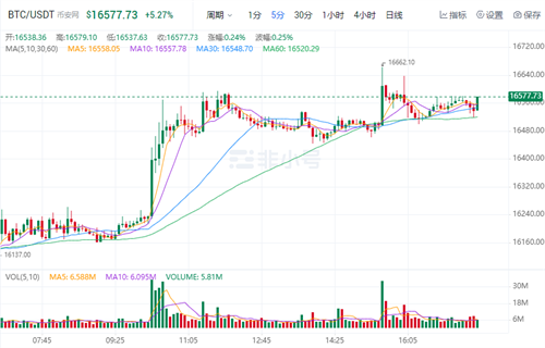 比特币近日最新价格 比特币今日最新消息-第1张图片-欧意下载 比特币近日最新价格 比特币今日最新消息-第1张图片-欧意下载