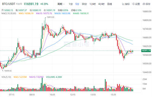 比特币今日最新价格 BTC今日最新行情消息-第1张图片-欧意下载 比特币今日最新价格 BTC今日最新行情消息-第1张图片-欧意下载