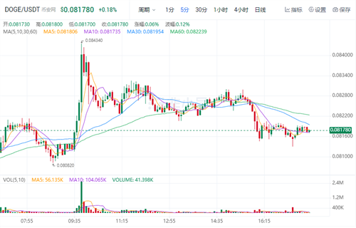 波卡币今日最新价格行情 DOT今日最新行情资讯-第1张图片-欧意下载 波卡币今日最新价格行情 DOT今日最新行情资讯-第1张图片-欧意下载
